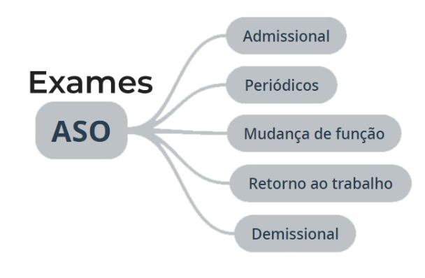Exame admissional: quais são, pra que serve e como funciona